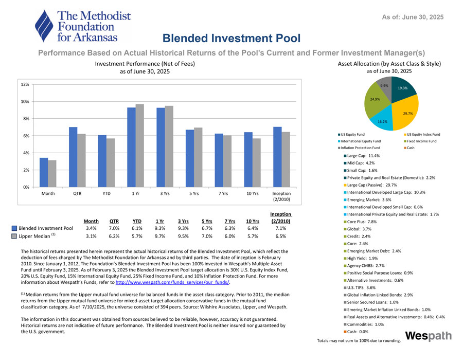 Blended Investment Pool 2025 Q2
