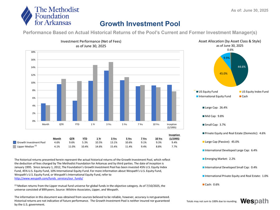 Growth Investment Pool 2025 Q2
