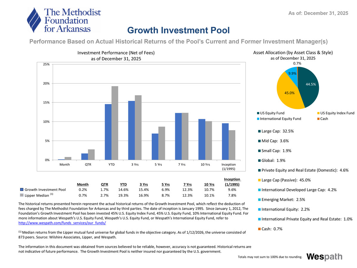 Growth Investment Pool 2025 Q4