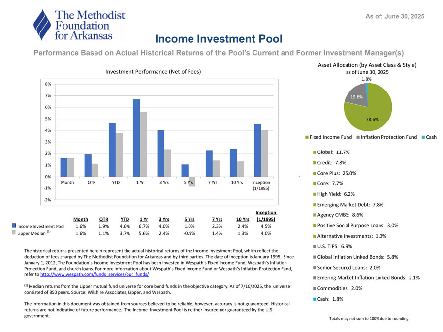Income Investment Pool 2025 Q2